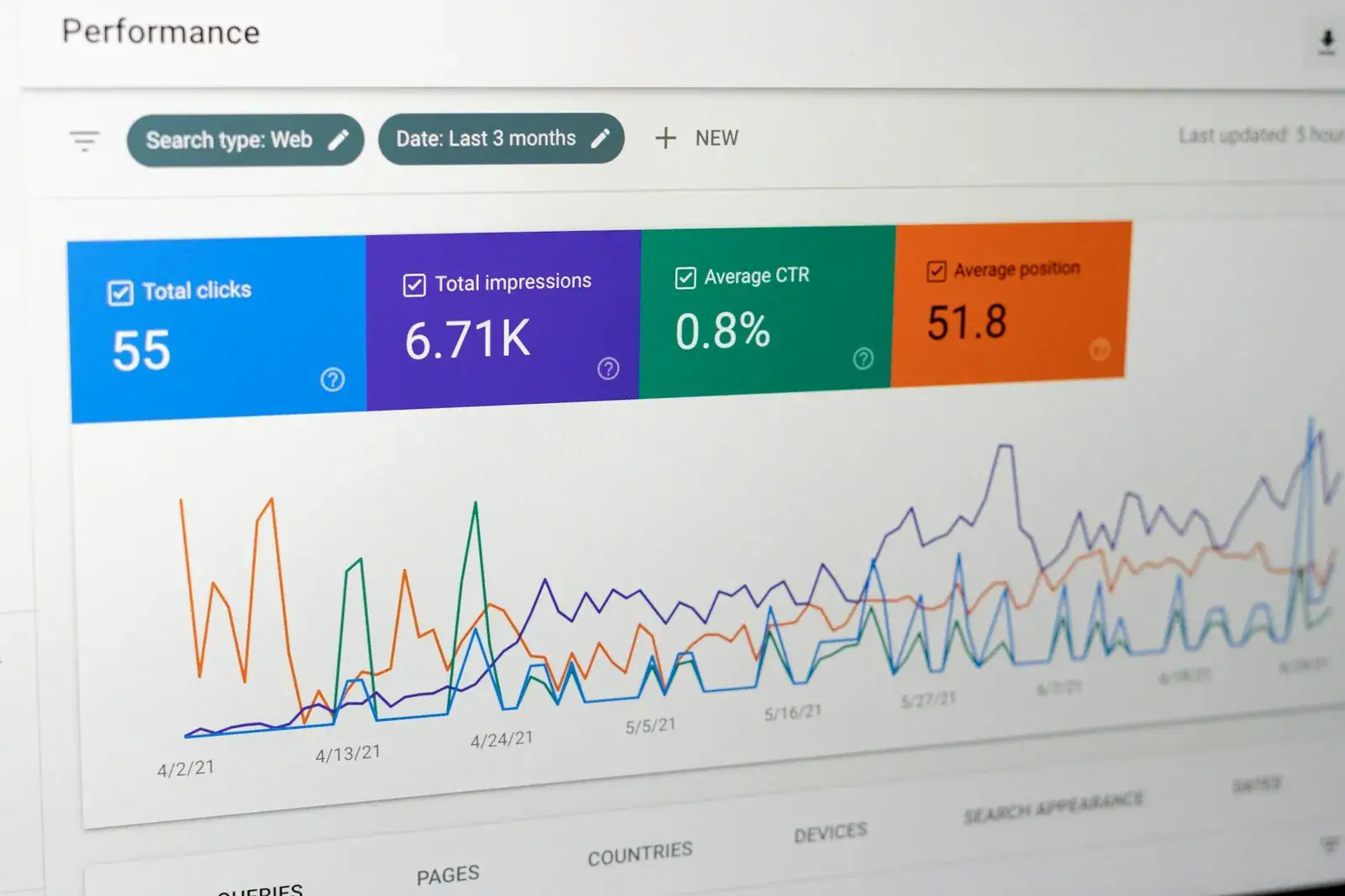Gros plan sur un graphique de statistiques de recherche : clics et impressions